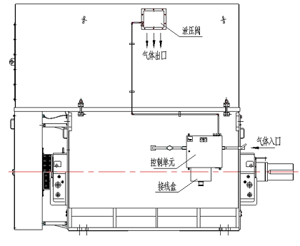 增安型电机改造：有吹扫接口