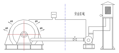 正压通风电机改造包括