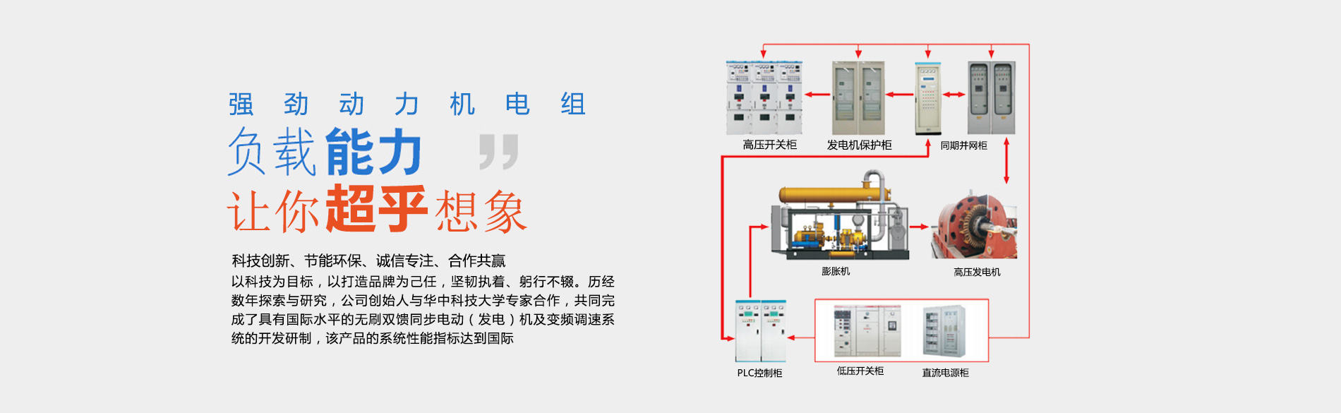 天津佳电电机成套设备技术有限公司